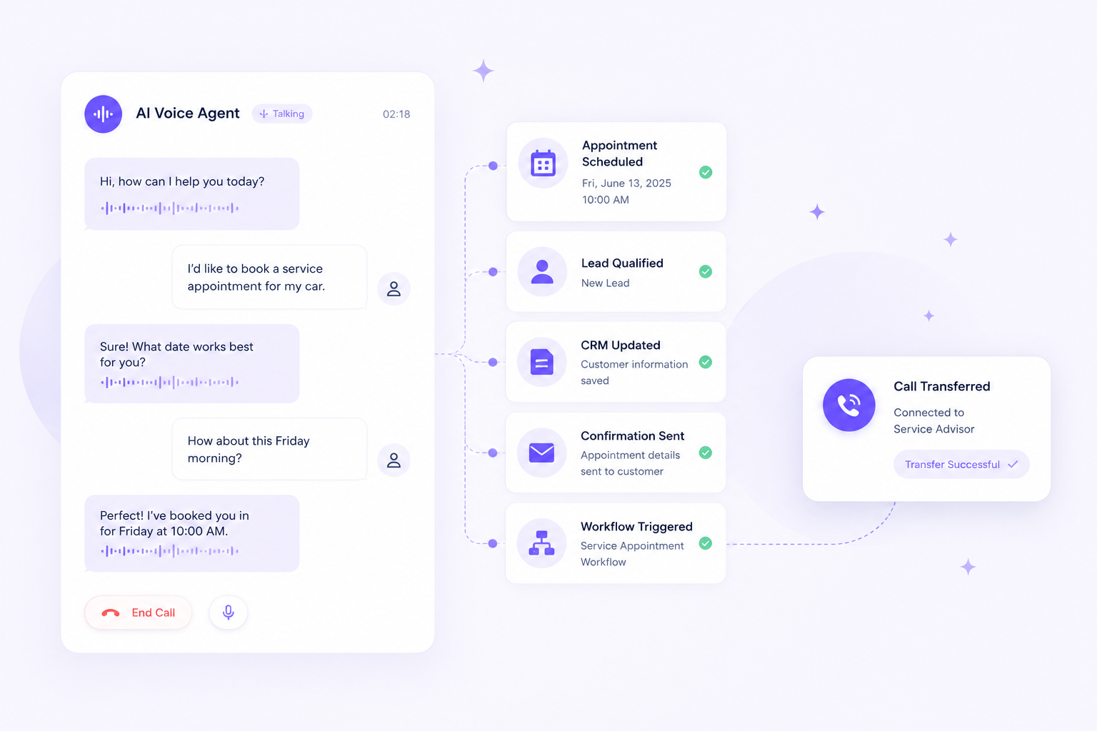 Brooye AI Voice Agent automating customer calls